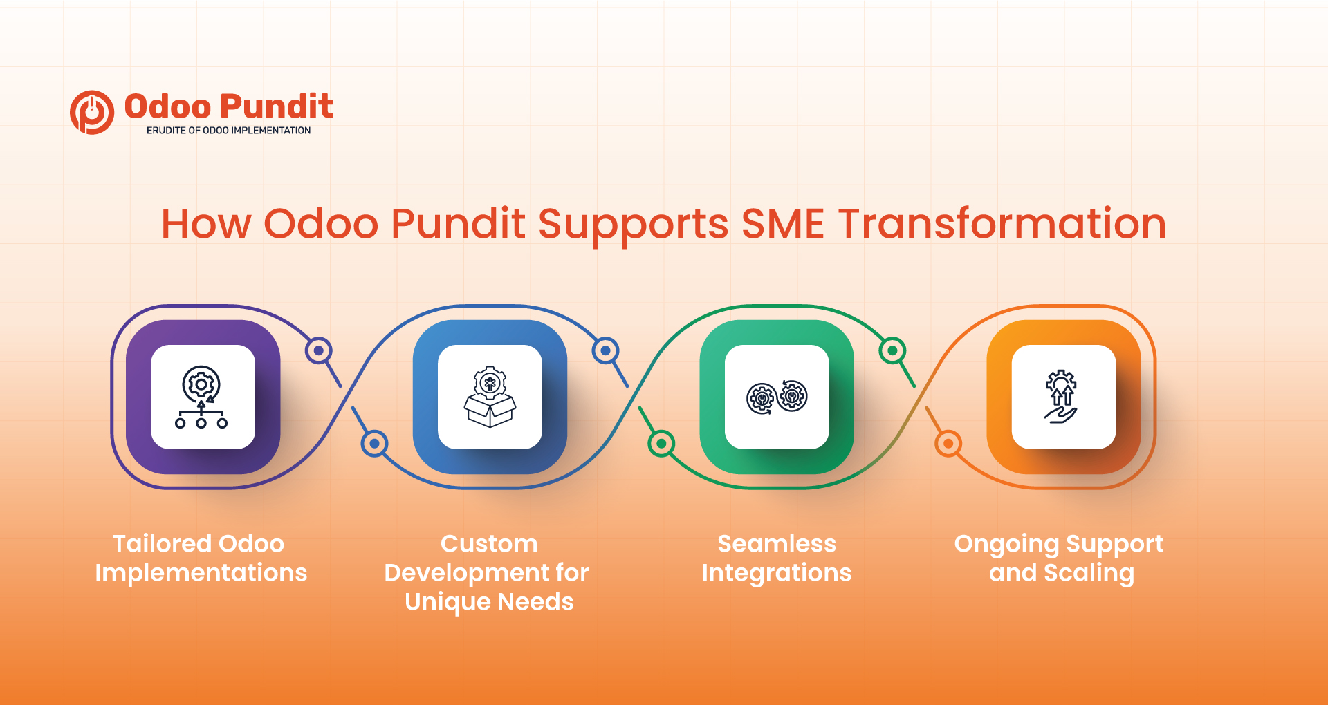 How Odoo Pundit Supports SME Transformation