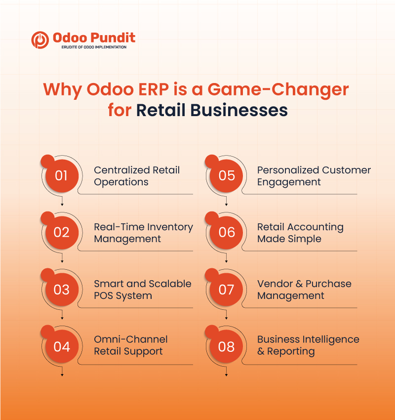 Why Odoo ERP is a Game-Changer for Retail Businesses