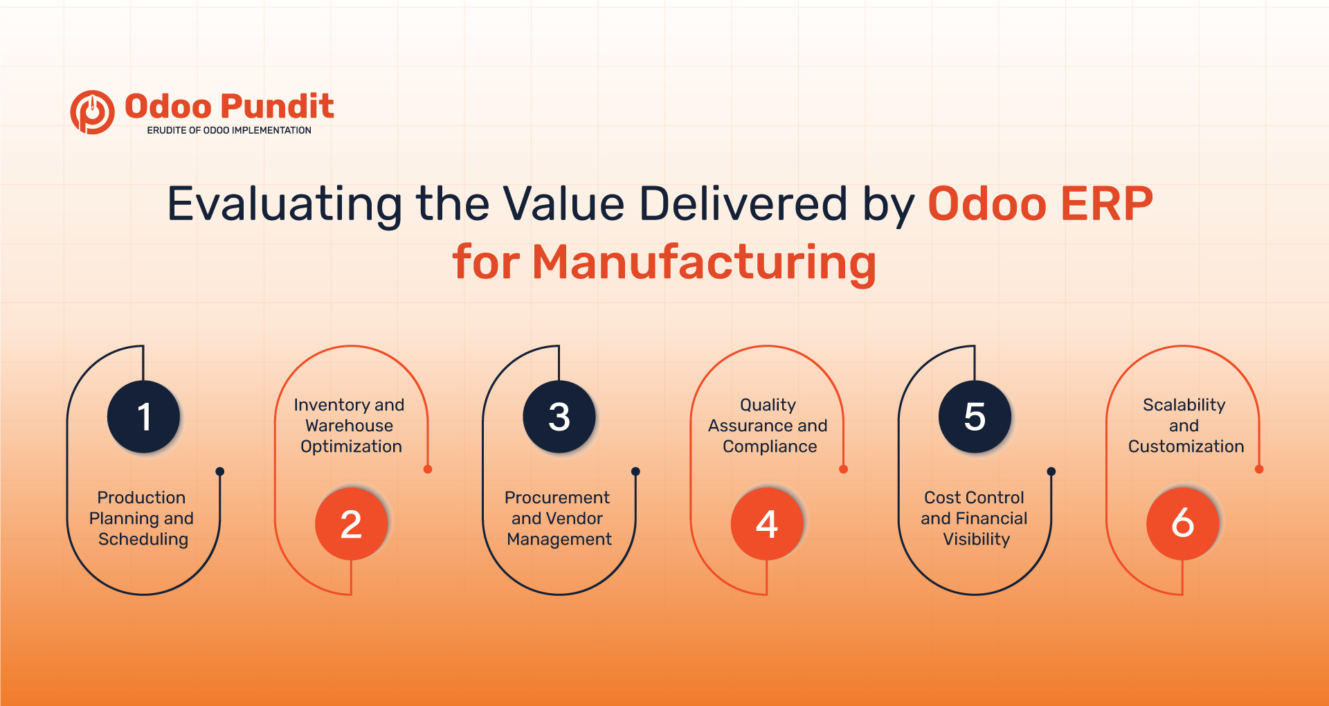 Evaluating the Value Delivered by Odoo ERP for Manufacturing