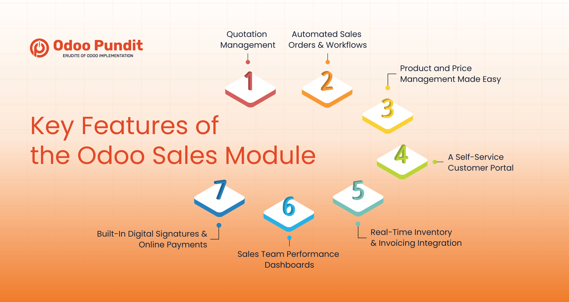 Key Features of the Odoo Sales Module
