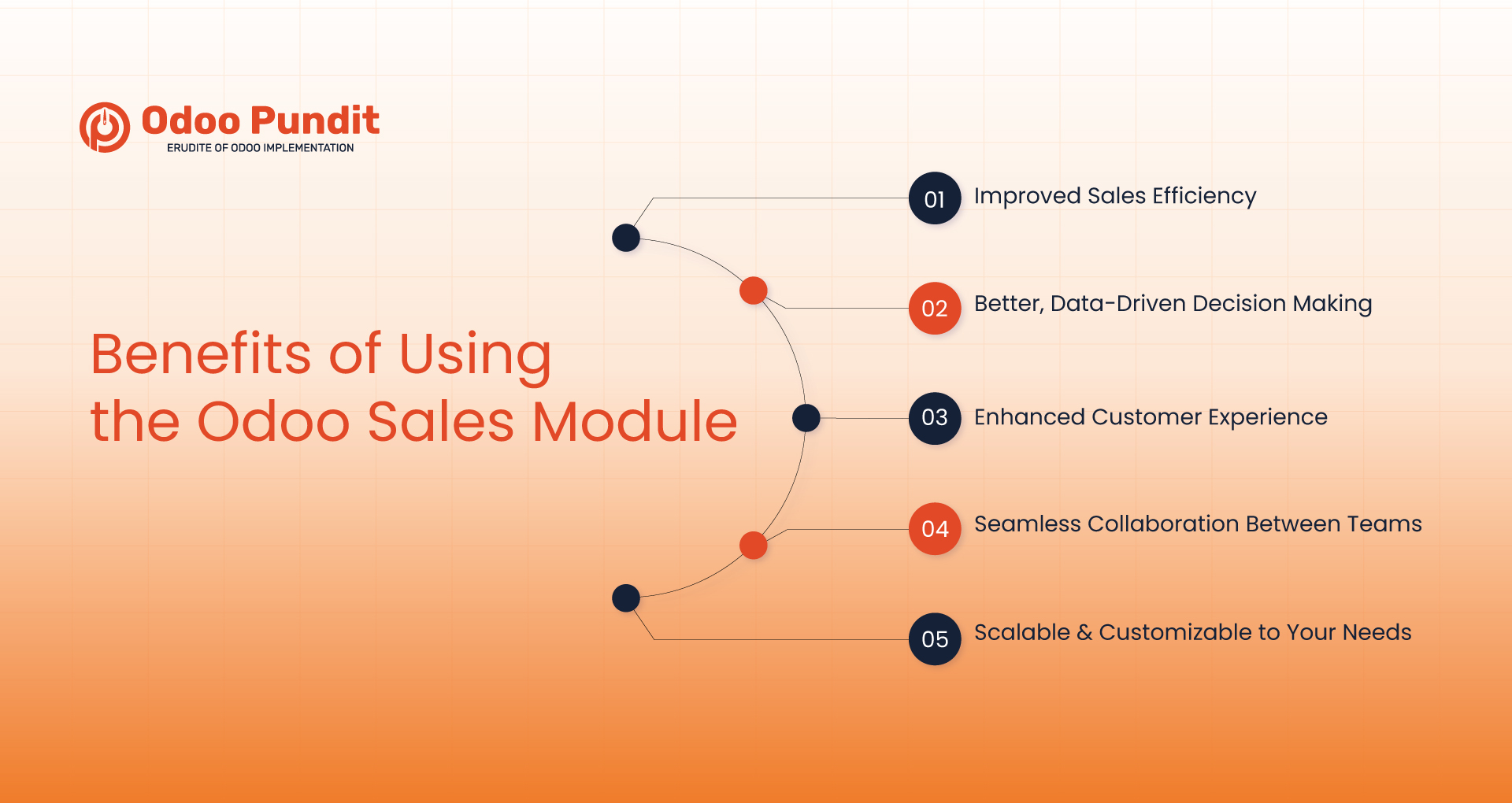 Benefits of Using the Odoo Sales Module
