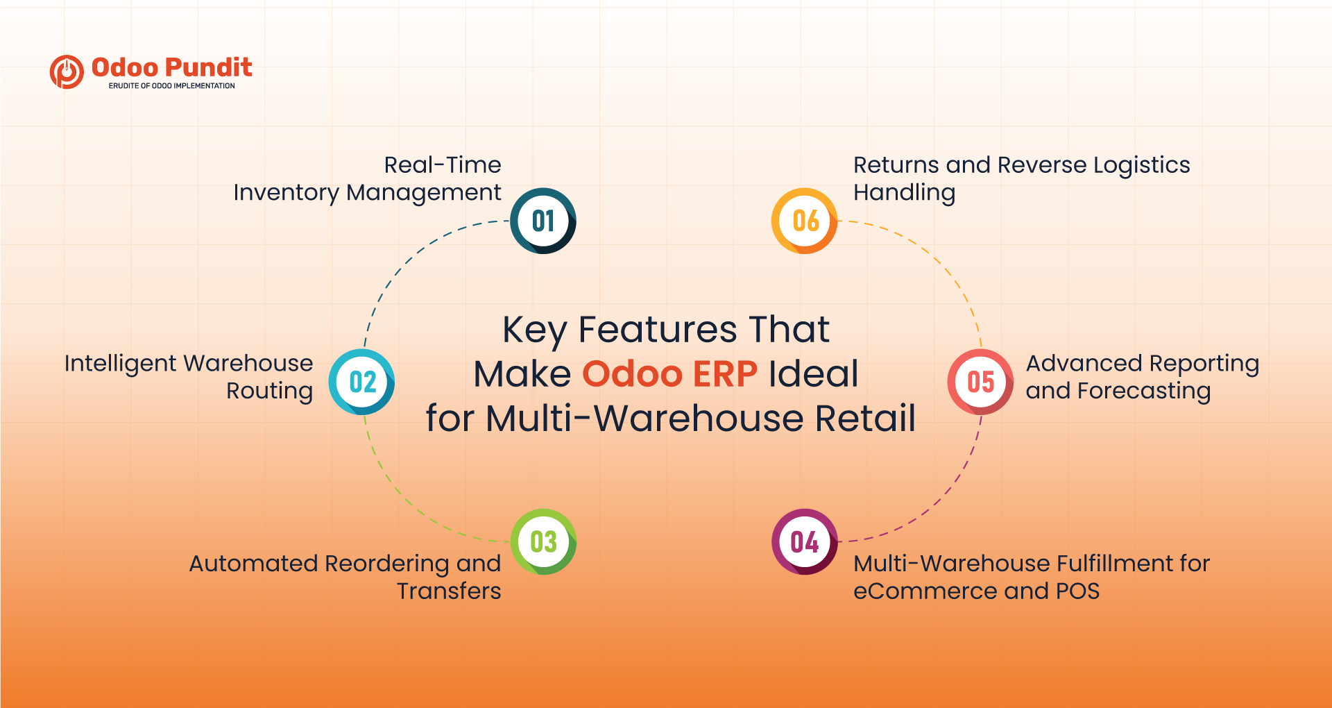 Key Features That Make Odoo ERP Ideal for Multi-Warehouse Retail