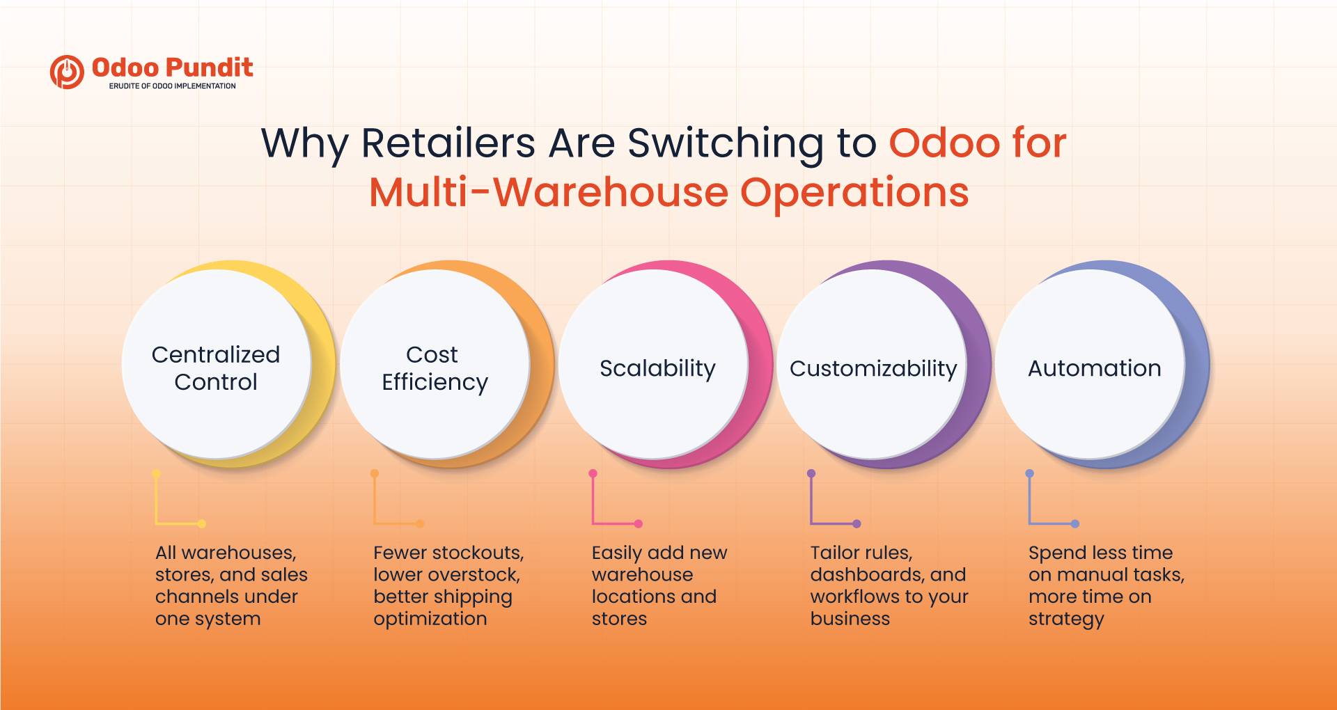 Why Retailers Are Switching to Odoo for Multi-Warehouse Operations