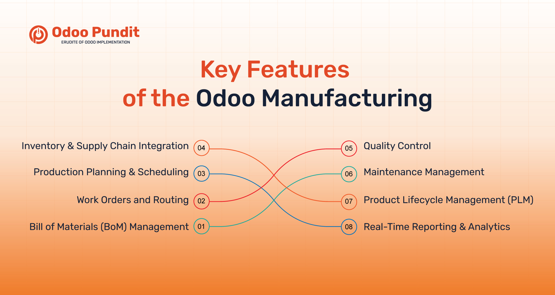 Key Features of Odoo ERP for Manufacturing