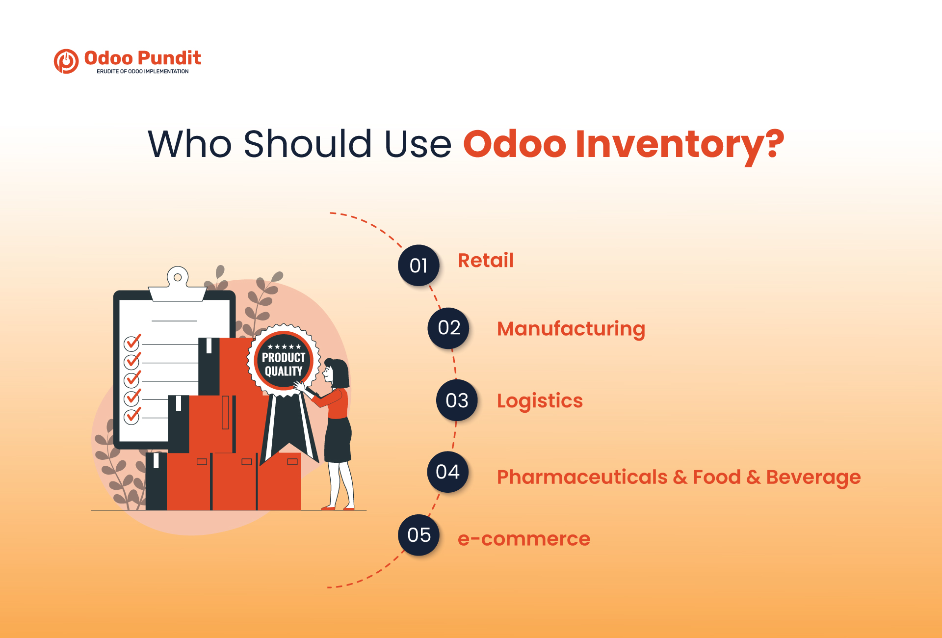 Who Should Use Odoo Inventory? 