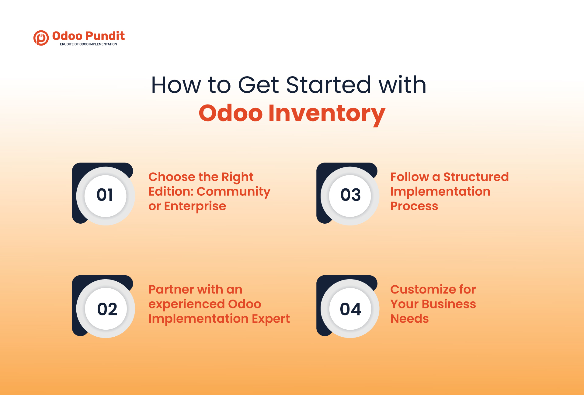 How to Get Started with Odoo Inventory