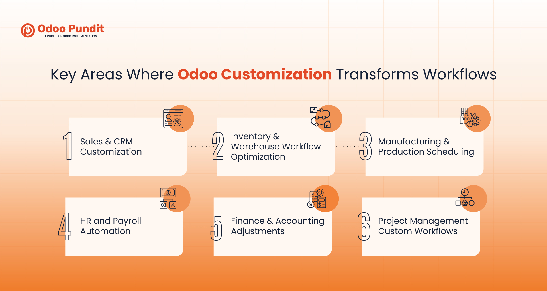 Key Areas Where Odoo Customization Transforms Workflows