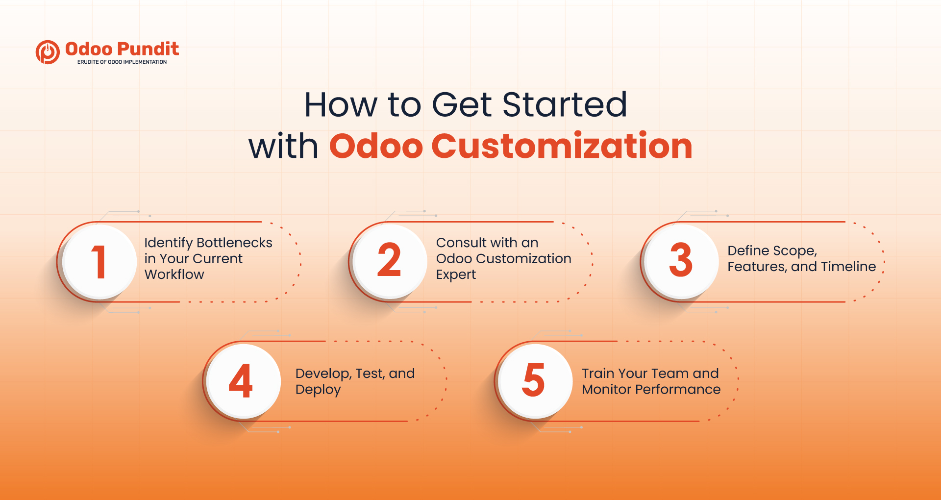 How to Get Started with Odoo Customization