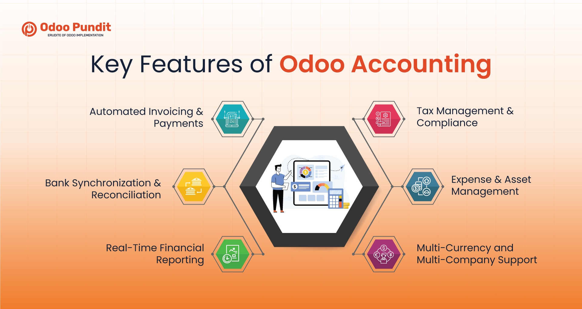 Key Features of Odoo Accounting