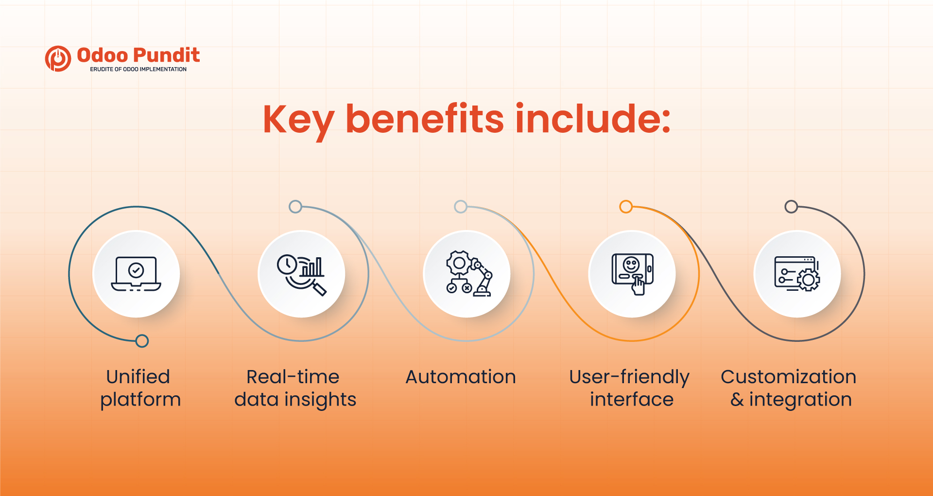 Key benefits of using  Odoo for online learning