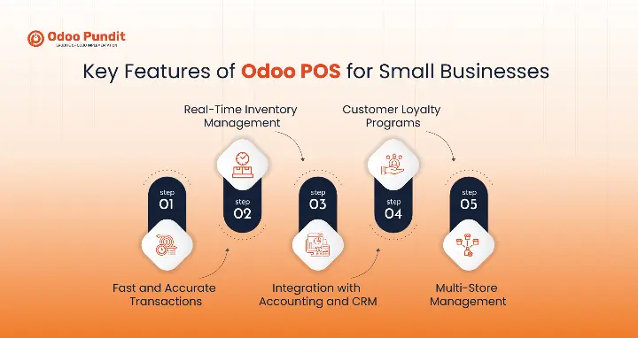 Key features of Odoo POS for small features