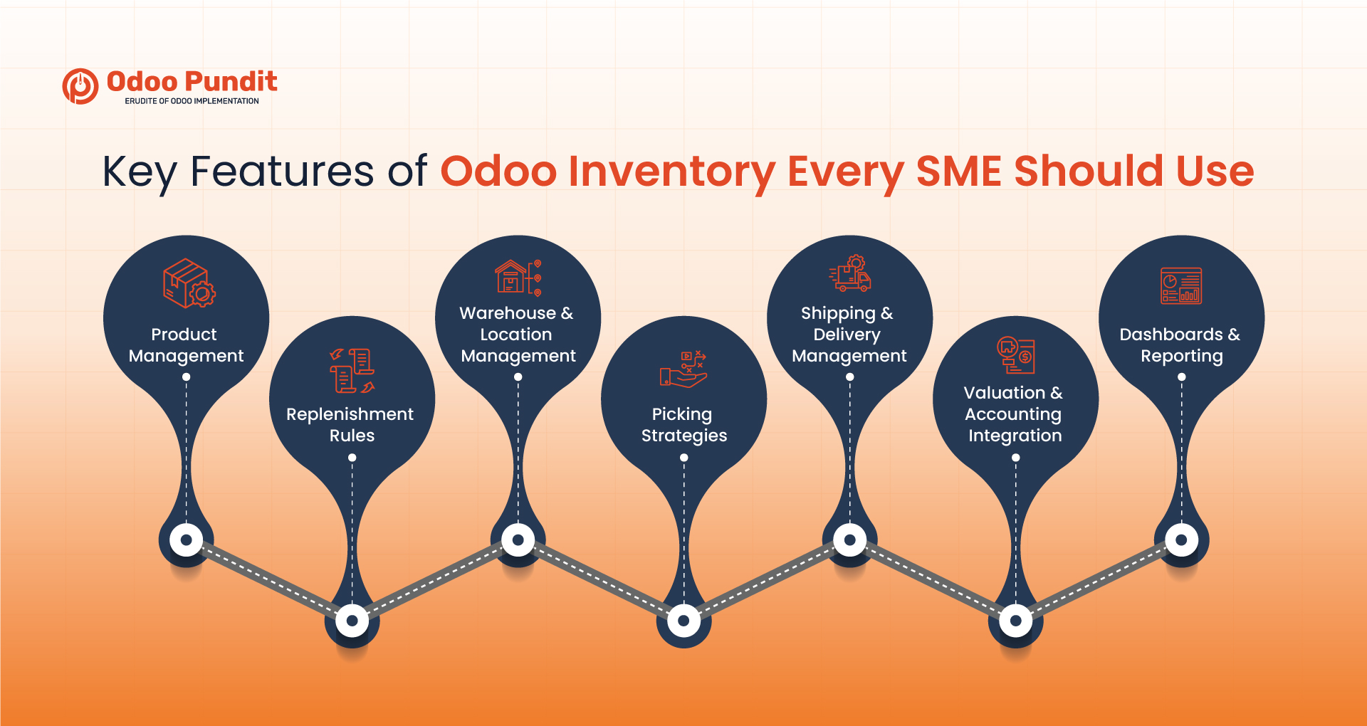 Key Features of Odoo Inventory Every SME Should Use