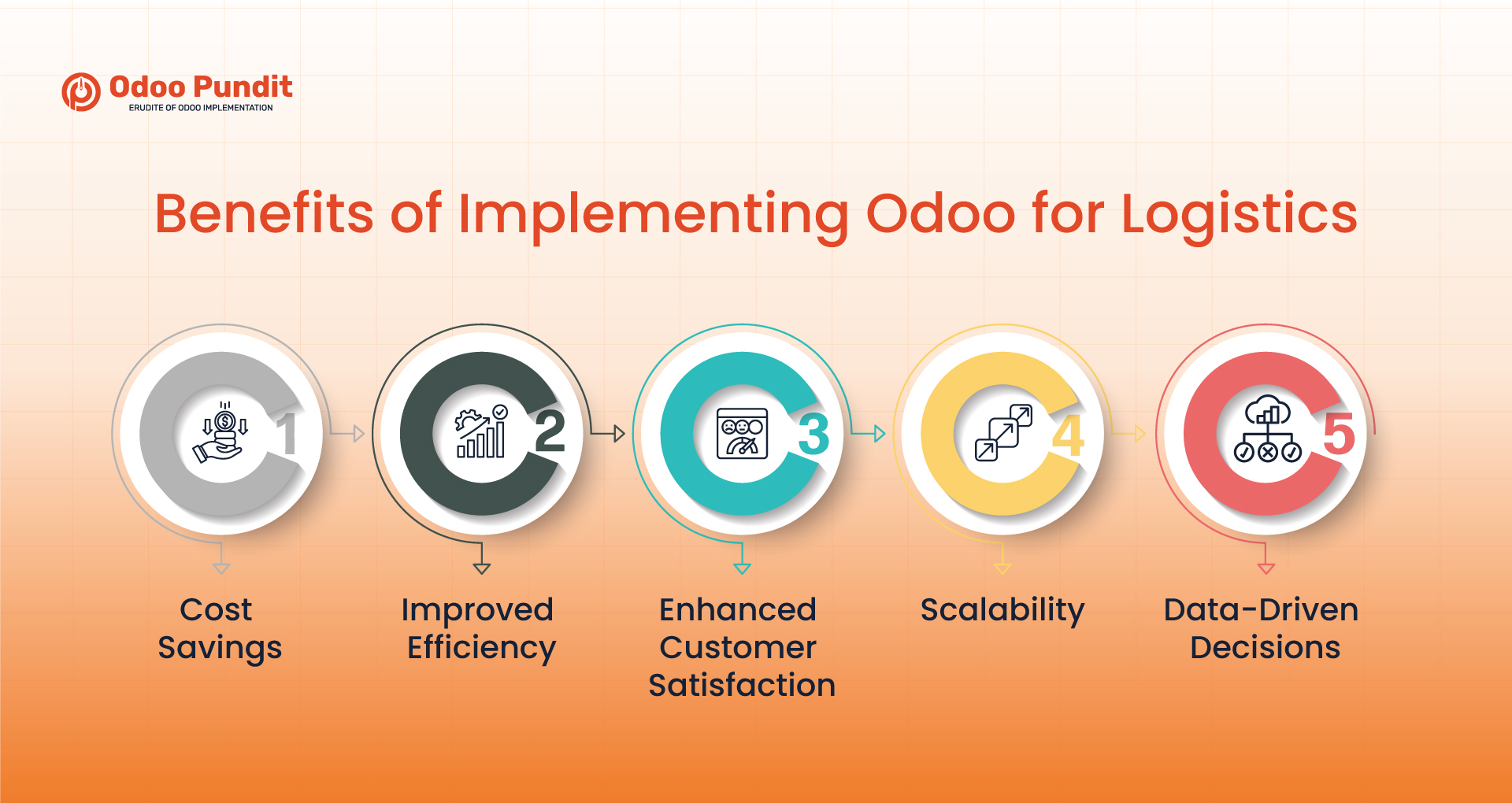 Benefits of Implementing Odoo for Logistics