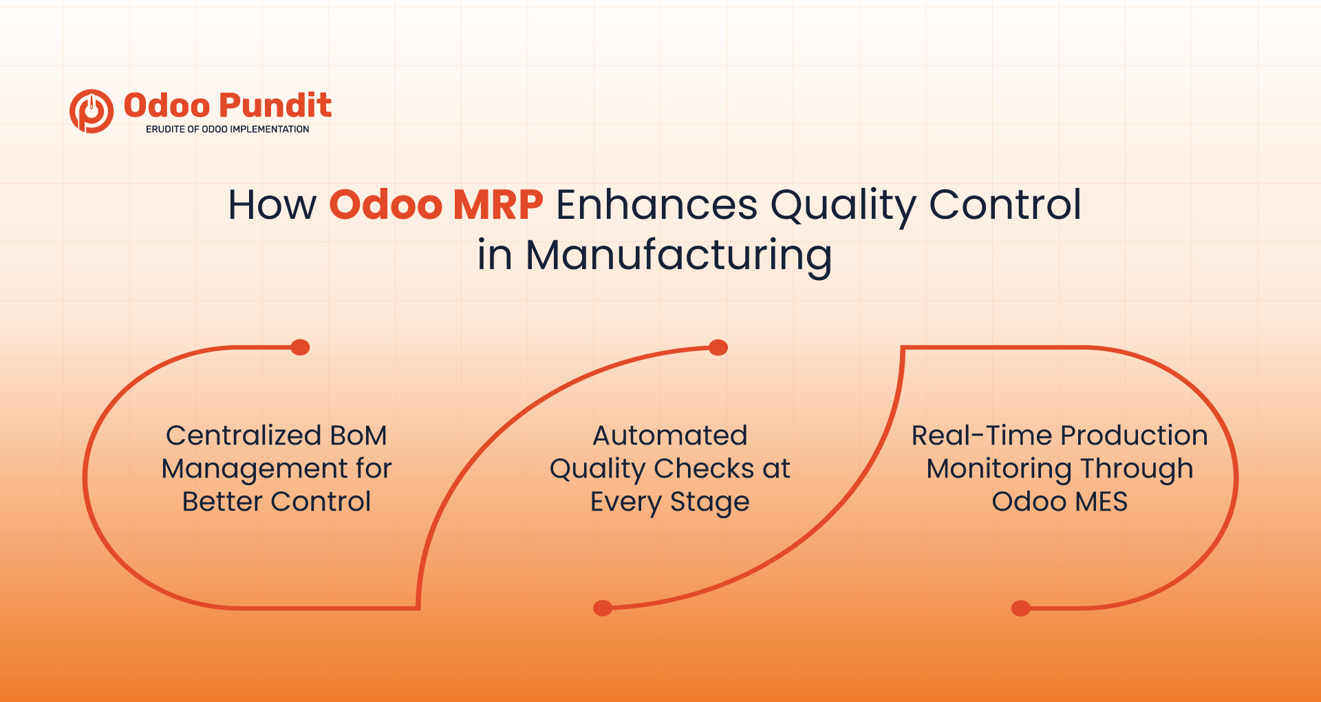 Odoo MRP Enhances Quality Control in Manufacturing Odoo MRP Enhances Quality Control in Manufacturing
