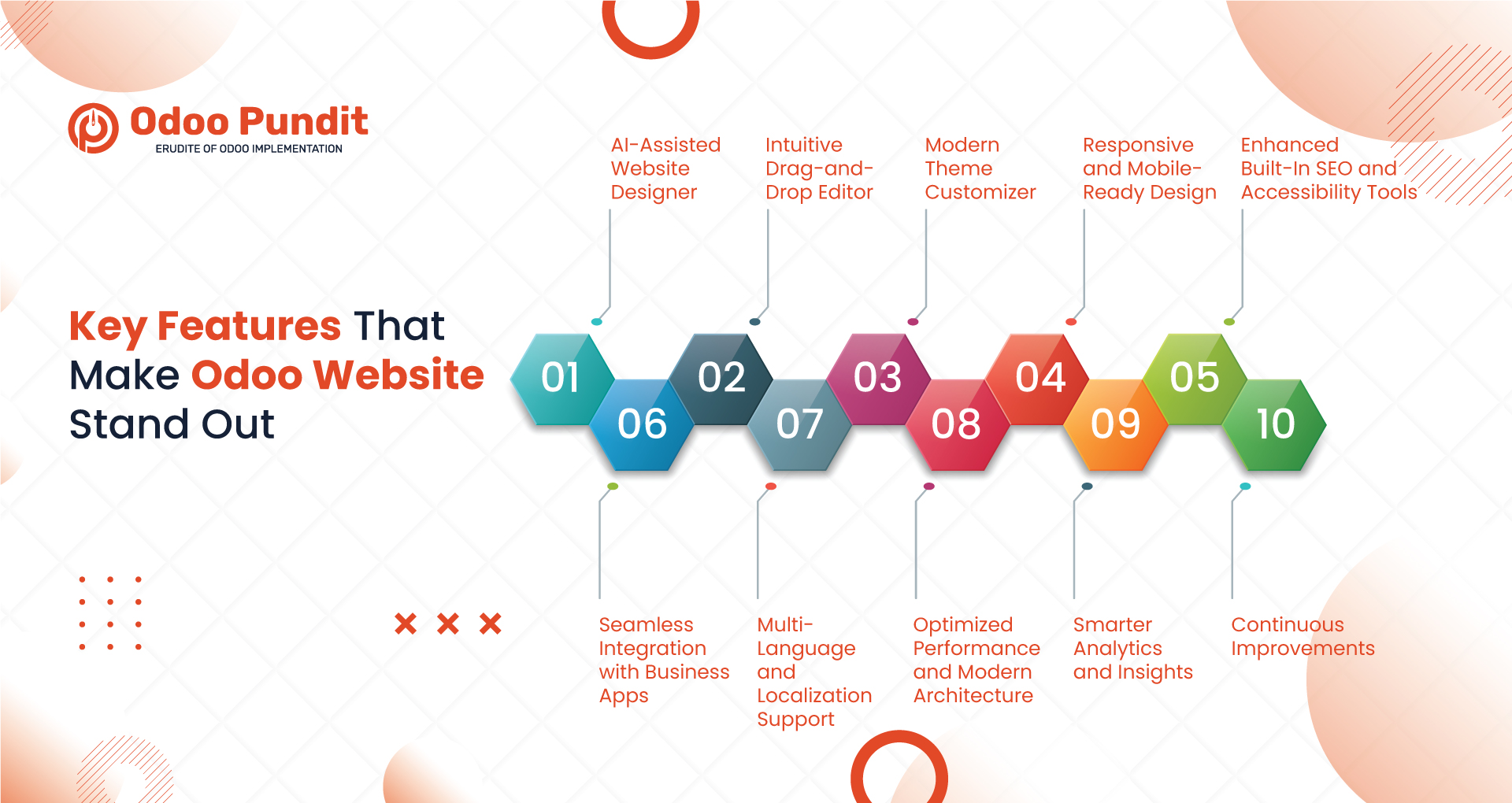 Key features that make Odoo website stand out