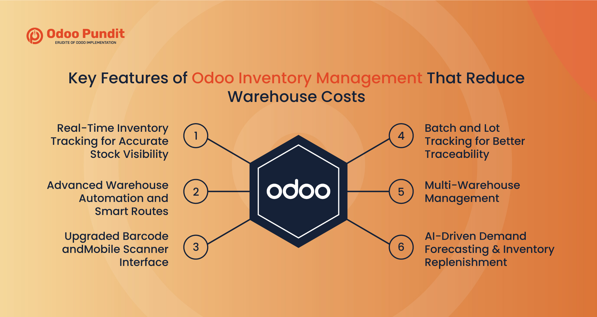 Key Features of Odoo Inventory Management That Reduce Warehouse Costs Key Features of Odoo Inventory Management That Reduce Warehouse Costs