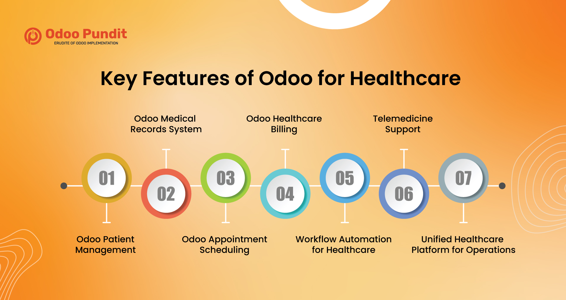 Key features of Odoo for healthcare