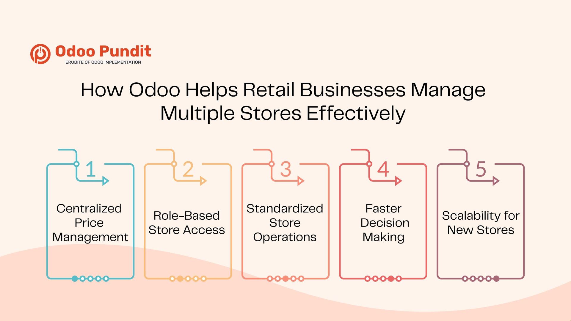 How Odoo Helps Retail Businesses Manage Multiple Stores Effectively 