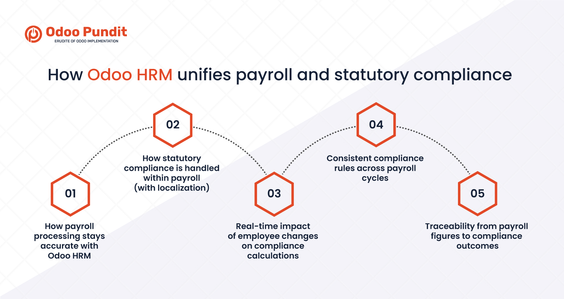Quick summary for decision-makers 