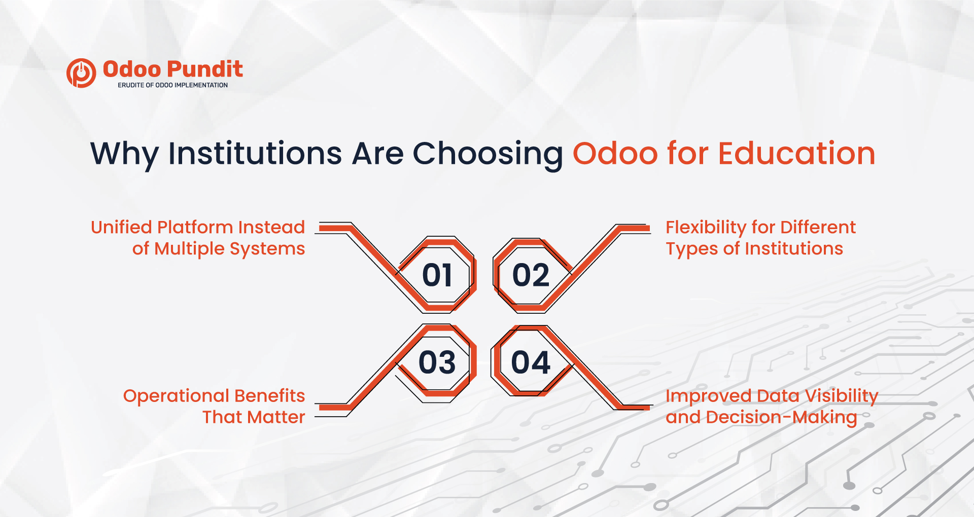 Why Institutions Are Choosing Odoo for Education 