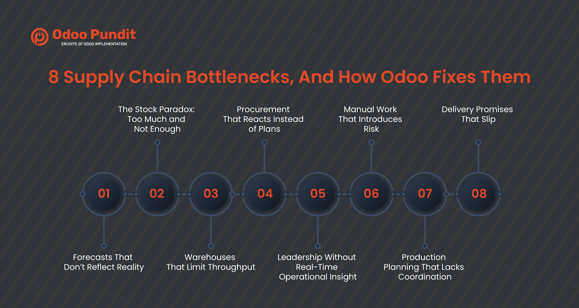 8 Supply Chain Bottlenecks, And How Odoo Fixes Them 