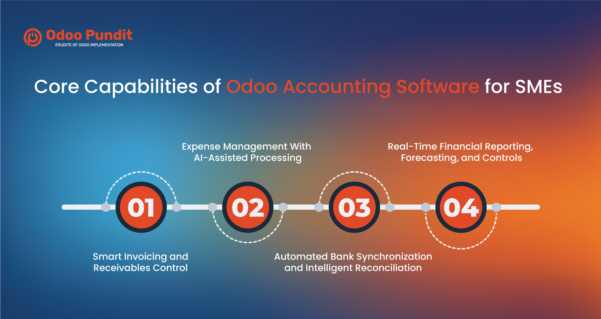 Core Capabilities of Odoo Accounting Software for SMEs 