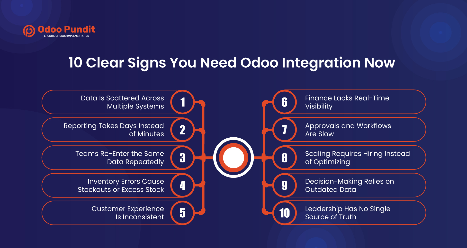 10 Clear Signs You Need Odoo Integration Now 