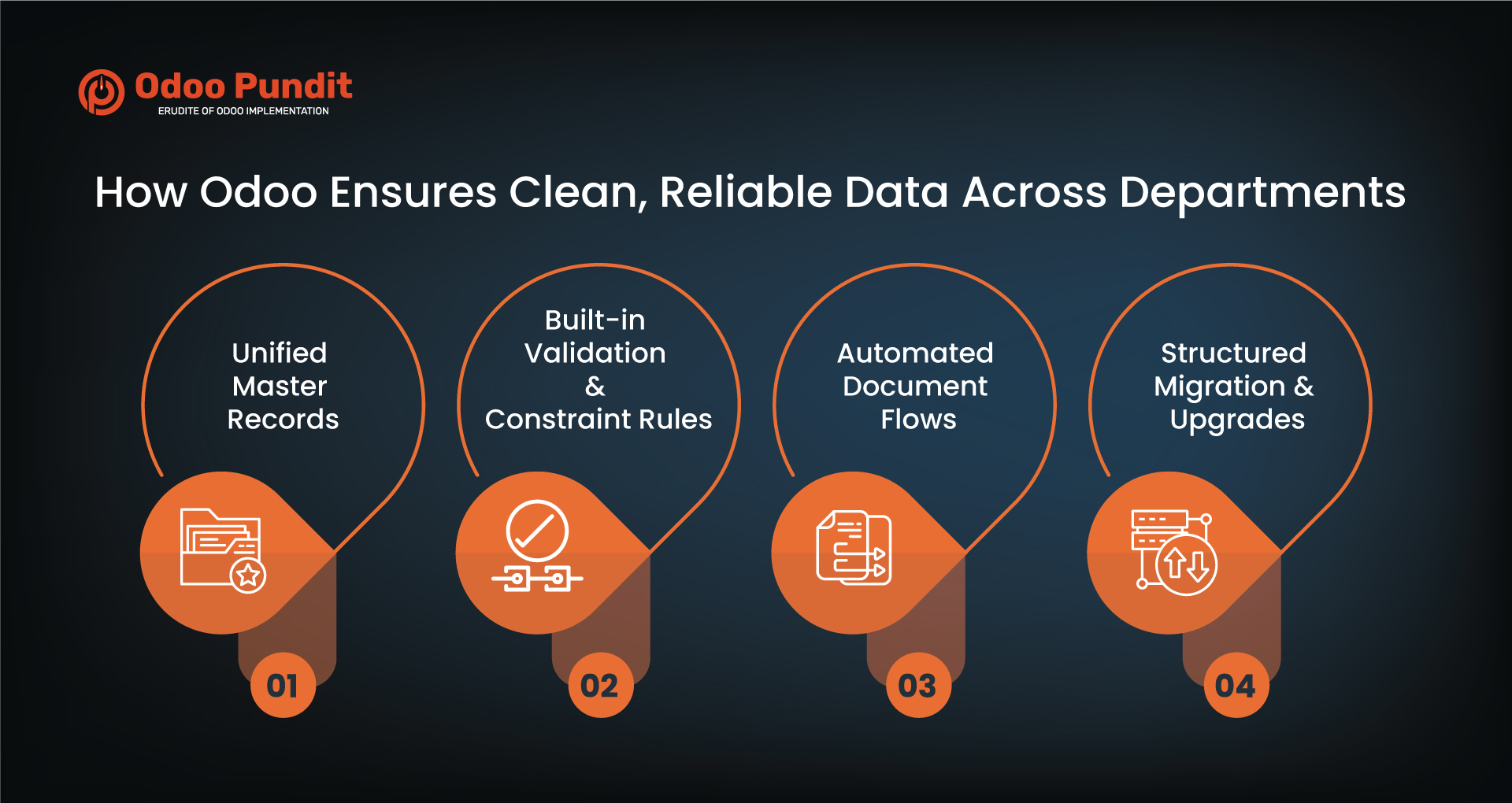 How Odoo Ensures Clean, Reliable Data Across Departments How Odoo Ensures Clean, Reliable Data Across Departments